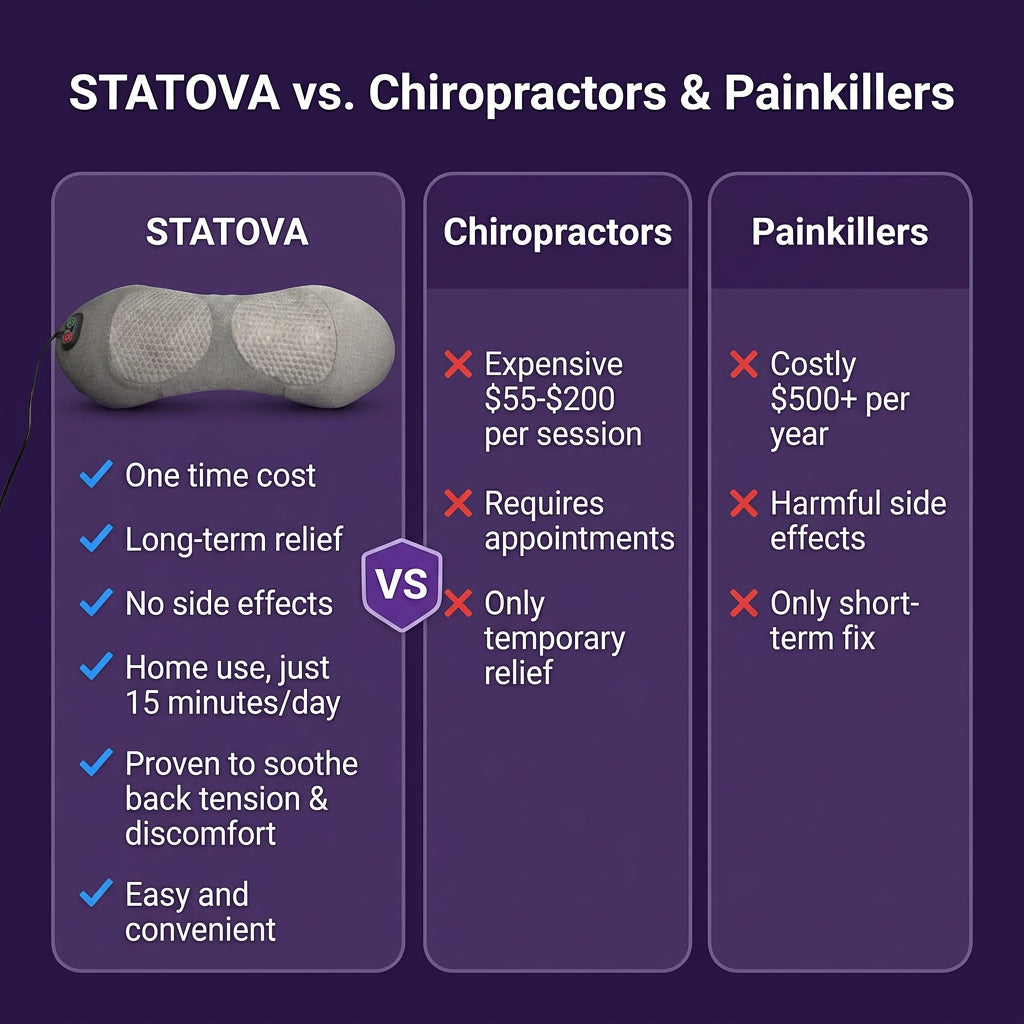STATOVA™ - TriRelief Deep Tissue Massager